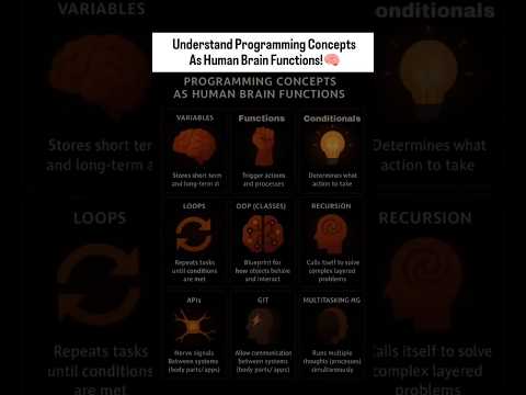 🧠💻 Understand Programming Concepts Like the Human Brain Works! 🤯🤖