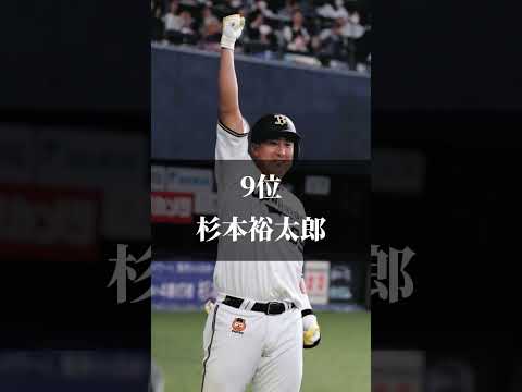 パリーグ2023三振ランキング #プロスピ ＃三振＃プロスピ＃レジェンド＃引退 #プロ野球 #プロ野球選手