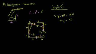Visual Pythagorean Theorem Proof
