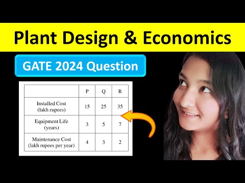 Plant Design and Economics | Question Paper Solution | GATE 2024 | Capitalized Cost Question