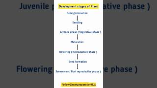Neet 2025 tricks#neet #neettricks#neetpreparation#neetnotes#neet2025#neetaspirants