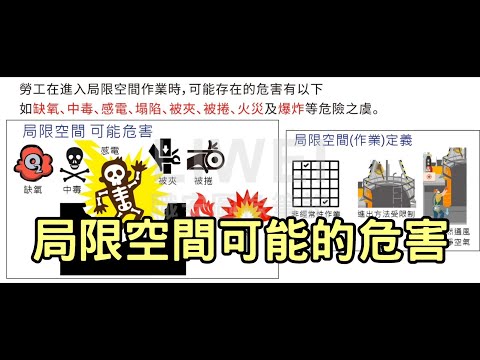 局限空間可能的危害｜liwei職安圖像筆記
