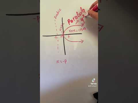 Parabola part 1 #math #mathematics
