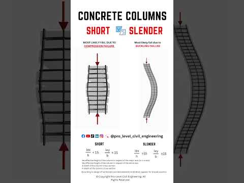 Short vs Slender Column #construction #civilengineering #structuralengineering #architecture