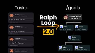 Ralph-loop 2.0? The real autonomous coder is coming...