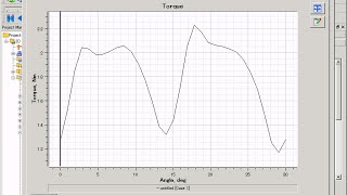Load analysis for a motor