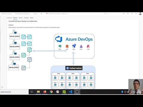 Azure Devops, realizamos un pipeline code y nos conectamos a cluster Kubernetes de forma segura.