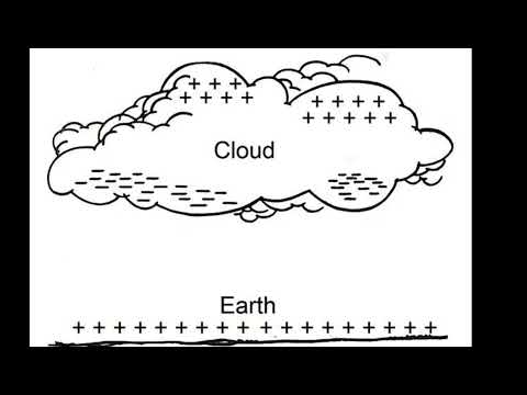 How do thunder strikes occur. Simple & Best explanation on lightning strikes.