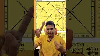 Good for written examination #astrology #jyotish #kundli #horoscope #exams #compitition #6thhouse