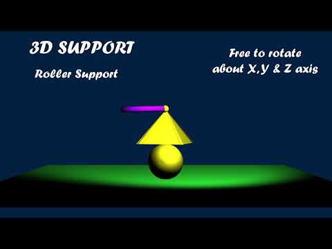 Animation of Supports, Roller Support, Hinge Support, Fixed Support