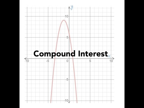 Compound Interest