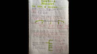Freedom class-11 political theory chapter-2 handwritten notes  shorts #cbse #humanities #ncert