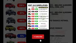 GST on Cars and bikes #gstnews #gstvnews #tatamotors #maruti