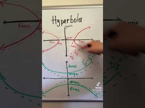 Hyperbola #math #mathematics
