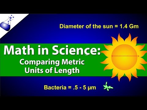 Math in Science- Comparing Metric Units of Length