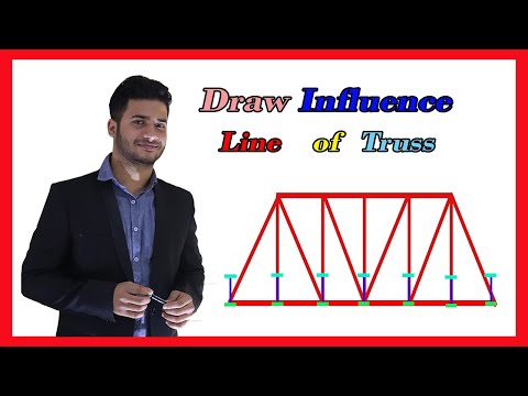 Influence line of truss