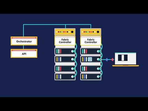 The working of Microsoft Azure!