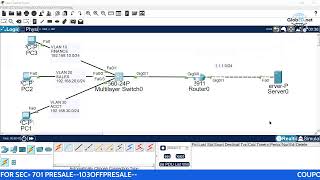 INTERVLAN ROUTING