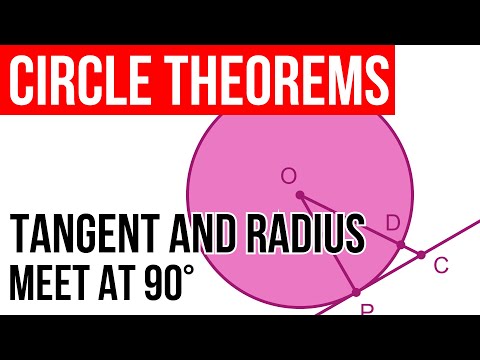 Circle theorems - tangent and radius meet at 90 degrees