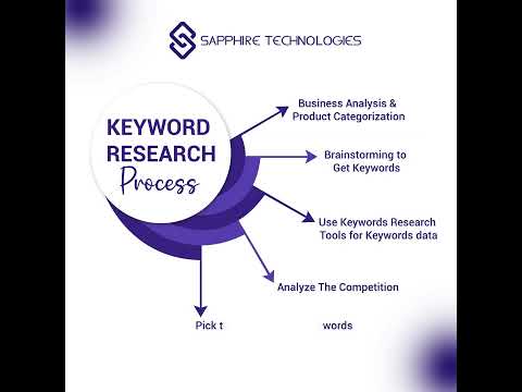How to do Keyword Research for Your Business #businessgrowth #seo #keywordresearch