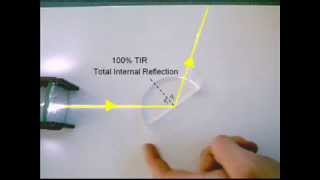 Reflection and Refraction