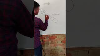 #puzzles 🤔🔥 #math #brainpuzzles #mathematics #mathematicspuzzles #braintest #trendingshorts #viral