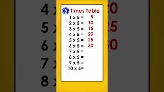 Quick Math practice