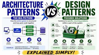 Architecture Patterns vs Design Patterns Explained Simply