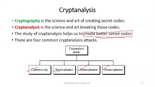 Cryptanalysis and types of attacks