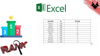 How to use the rank function in Excel