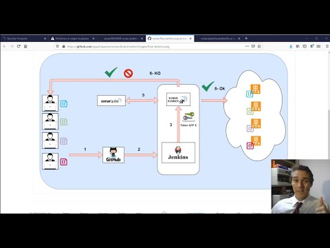 Sonarqube and Jenkins,configuration and deploy.
