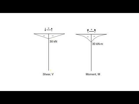 Frame Analysis   2
