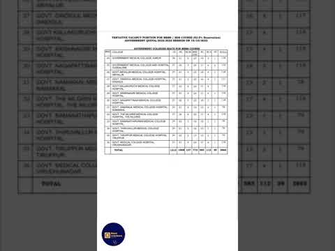 seat matrix for tn general quota #neet2022 #shorts #tnmedicalselection #seat
