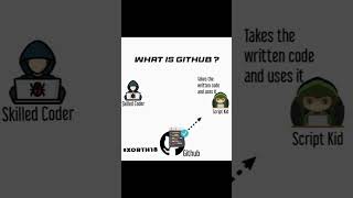 #github #hacker #scriptkiddie #cybercrime #viral  #facts #cybersecurityawareness #hackerexposed