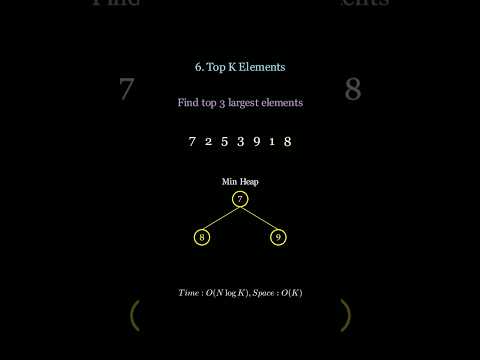 LeetCode Pattern #6 Top K Elements #leetcode