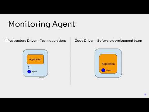 Lecture 11 - Monitoring Agent