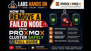 How to Remove a Failed Node from Proxmox Cluster Safely | Full Guide | Step by Step
