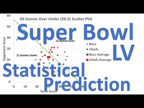 Super Bowl LV Statistical Prediction