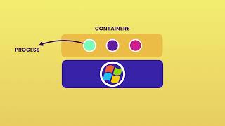 7 Docker Architecture