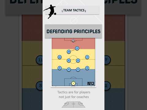 Defending basics and priorities #Fussballtrainer #fussballtaktik #soccercoaching #n12tactics  #n12