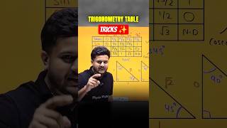 Trigonometry Table Tricks 🔥 | Easy Way to Learn Class 11 Trigonometry
