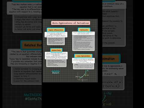 More Derivative Applications #mathclix #calculus #derivatives #domath #learnmath