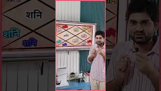 ये पांच भावों के शनि करोड़पति बना ही देते है #shanidev#astrology#jyotish#horoscope#rashifal#astro.