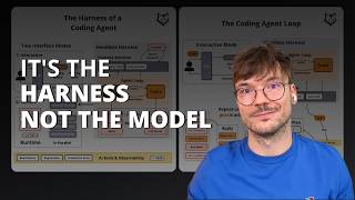 Design Your Own Coding Agent Harness