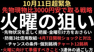 [Japanese Stock Emergency] What to do in preparation for Tuesday's crash | Individual stock chart...