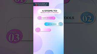 Watch full tutorial 👆 #artfx_with_priyanka #aetutorial #infographics raphics #aetutorial