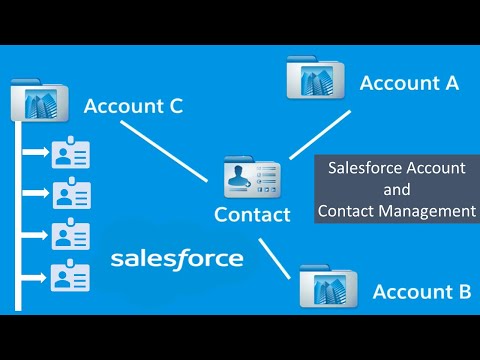 Salesforce Account and Contact Management | Salesforce One Contact to multiple Accounts |  Part 3