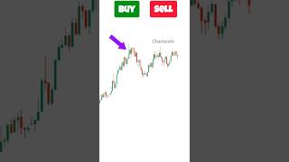 Buy or Sell? Chart Patterns trading Strategy | Chart Patterns Strategy #chartpattern