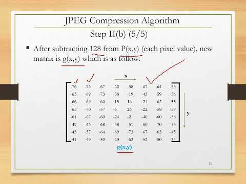 Data Compression-3 in Digital Image Processing