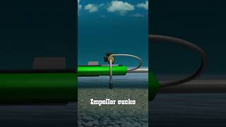How a Gold Dredge Works #goldmining #chasinggold #goldprospecting #adventure